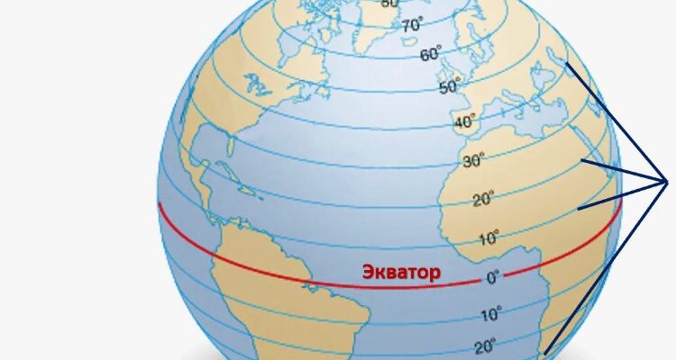 Паралель: визначення, властивості та застосування у геометрії