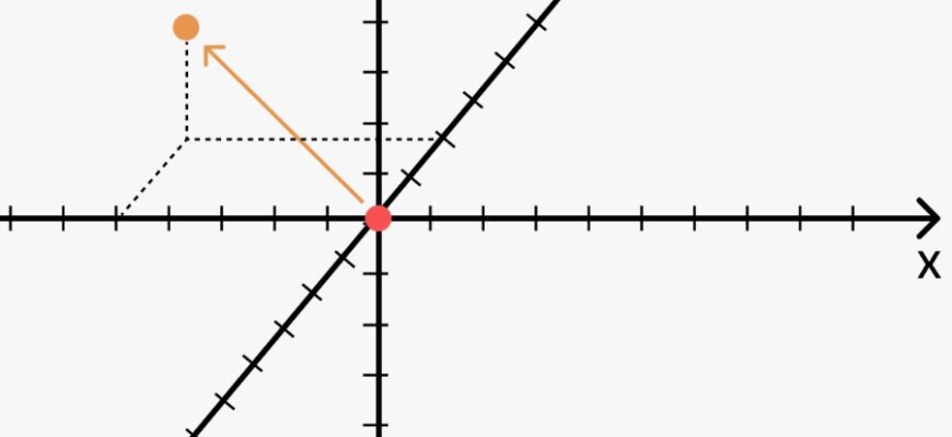 Вектор: основи, властивості та застосування в математиці та фізиці