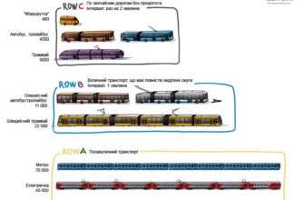 Трамвай і Тролейбус: Ключові Різниці Та Переваги Транспорту