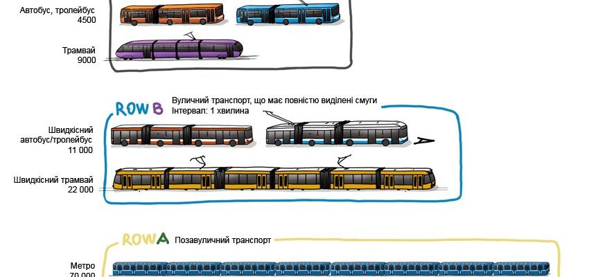 Трамвай і Тролейбус: Ключові Різниці Та Переваги Транспорту