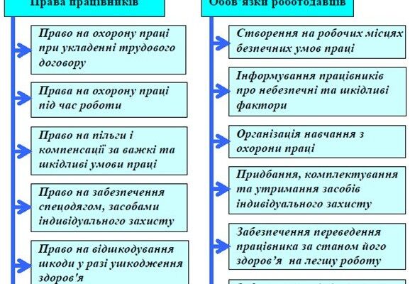 Як називається різниця величин надходження та витрат тепла: пояснення