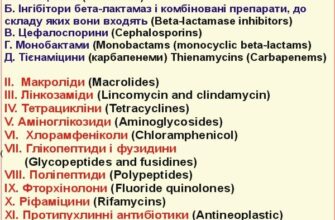 Різниця між антибіотиками та антибактеріальними препаратами: що важливо знати?