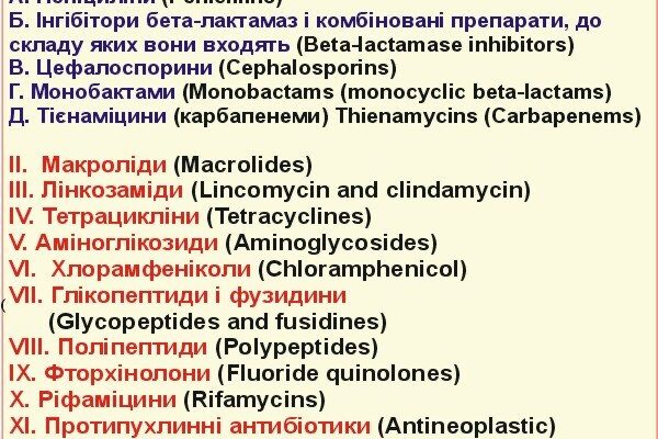 Різниця між антибіотиками та антибактеріальними препаратами: що важливо знати?