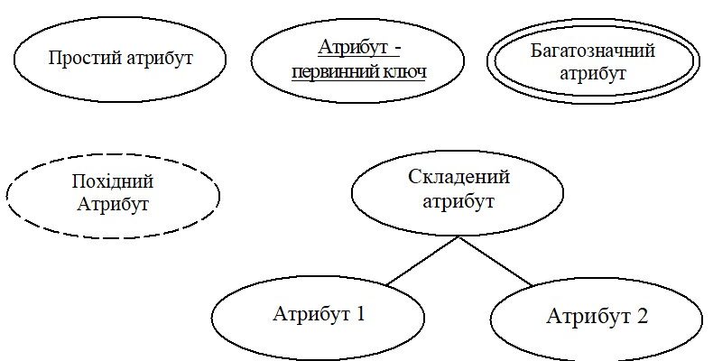 Що таке атрибути: Визначення та використання в сучасному світі