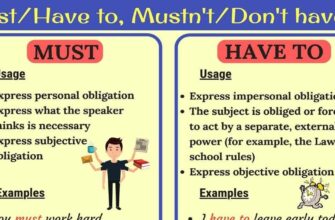 Must Have to Різниця: Як Правильно Використовувати в Англійській Мові