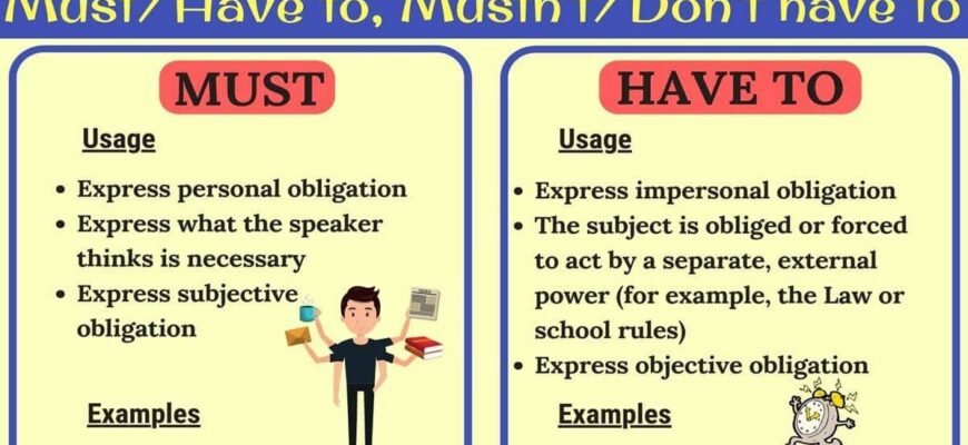 Must Have to Різниця: Як Правильно Використовувати в Англійській Мові Must Have to Різниця: Як Правильно Використовувати в Англійській Мові