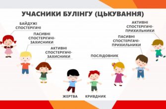 Булінг у школі: розуміння, вплив та способи запобігання проблемі
