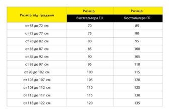 Розмір грудей 80B: Що це означає та як правильно вибрати бюстгальтер?