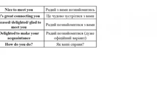 Тактовність: що це таке та як вона впливає на наше спілкування