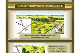 Орієнтир: ключове поняття та його значення у повсякденному житті