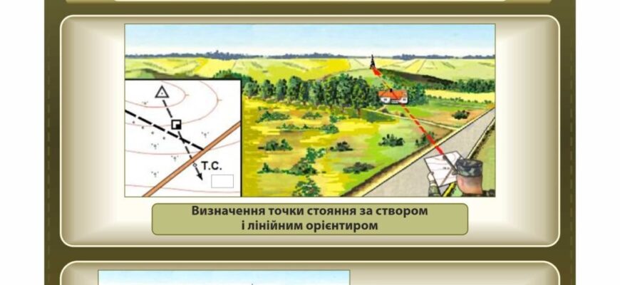 Орієнтир: ключове поняття та його значення у повсякденному житті