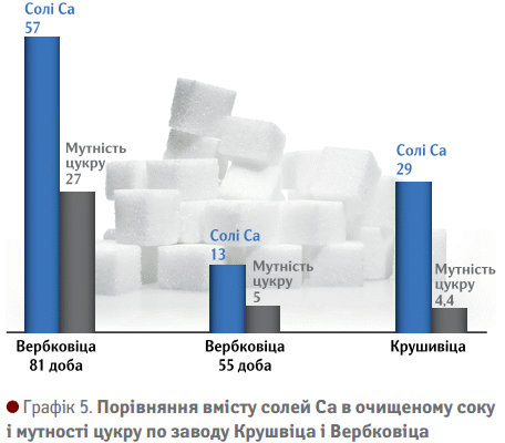 В чому різниця між категоріями цукру: детальний аналіз і пояснення В чому різниця між категоріями цукру: детальний аналіз і пояснення