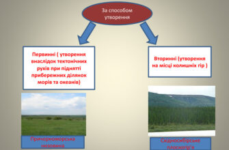 Що таке плоскогір’я? Визначення, особливості та приклади місцевостей