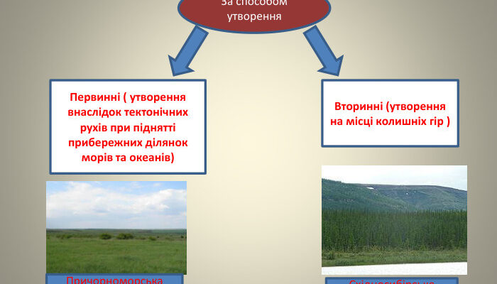 Що таке плоскогір’я? Визначення, особливості та приклади місцевостей