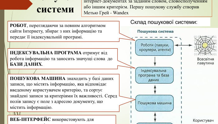 “Що таке пошукові системи: основні функції та принципи роботи”