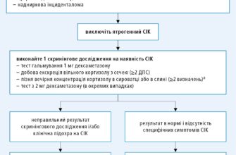 Різниця між синдромом і хворобою Іценко-Кушинга: детальний аналіз