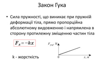 Що таке сила пружності: визначення, приклади та застосування у фізиці