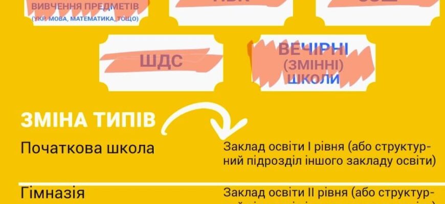 Гімназія і ліцей: ключові відмінності та вибір для батьків