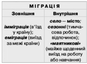 Різниця між еміграцією та імміграцією: що важливо знати?