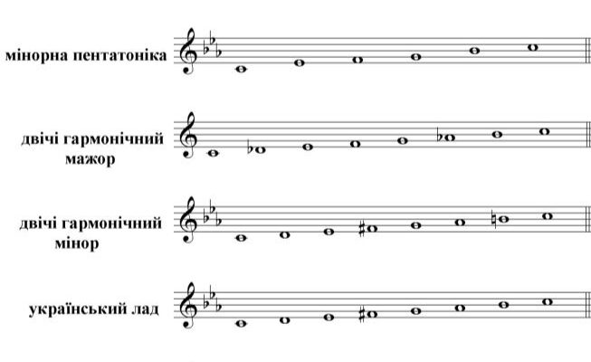 Що таке сольфеджіо: основи музичної грамоти для початківців