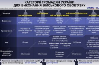 Призовник vs. військовозобов’язаний: основні відмінності та обов’язки