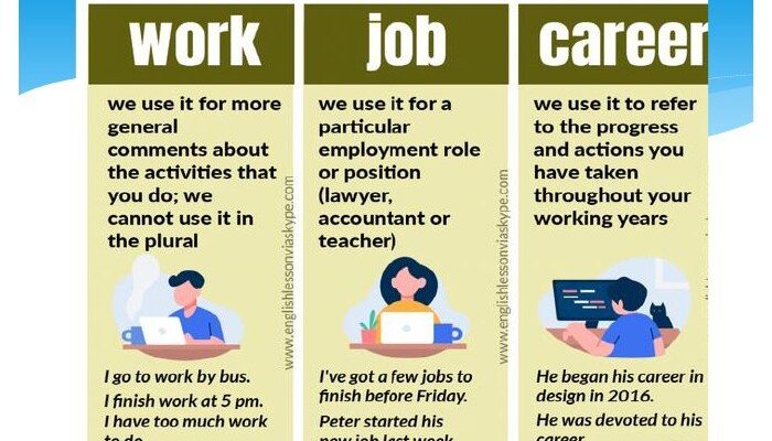 Зрозумійте різницю: що таке Job і Work у професійному контексті?