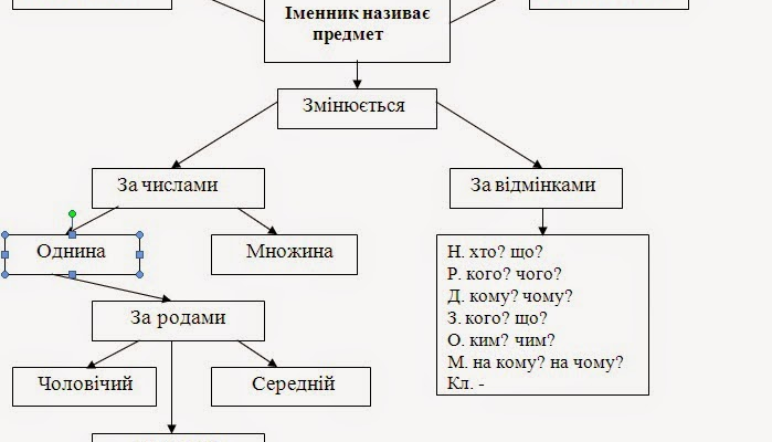 Що таке спільний рід у мові: пояснення та приклади використання