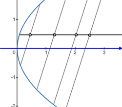 Що таке діаметр: просте пояснення терміна та його застосування