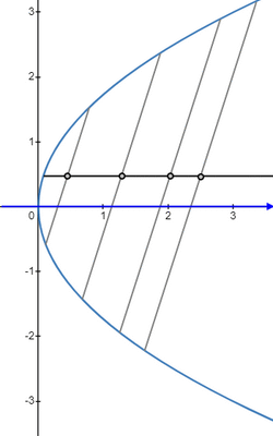 Що таке діаметр: просте пояснення терміна та його застосування
