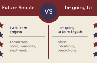 Різниця між will і going to: як правильно вживати в англійській?