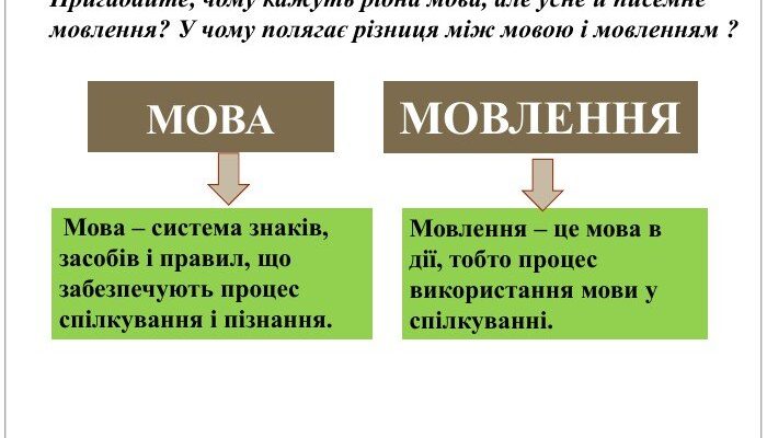 Різниця між мовою та мовленням: розбір ключових аспектів