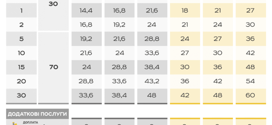 Укрпошта Експрес і Стандарт: Визначаємо Основні Відмінності