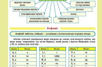 Що таке фонетика: основи звуків мовлення та їх значення