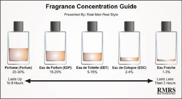 Парфумована вода і туалетна вода: основні відмінності та переваги Парфумована вода і туалетна вода: основні відмінності та переваги