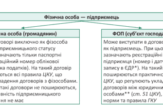 Юридична особа чи фізична особа-підприємець: основні відмінності