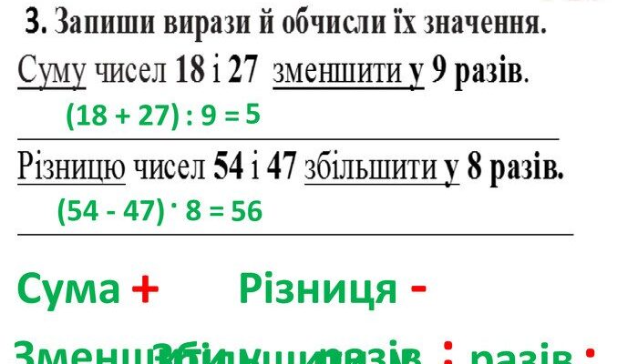 Оптимізація різниці чисел 18 і 9: Збільште результат у 8 разів!