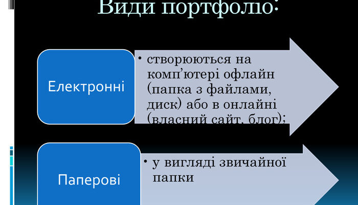 Портфоліо: Що Це Таке та Як Його Створити для Успіху в Кар’єрі?