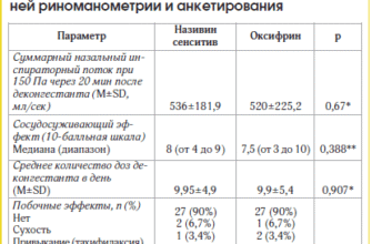 Ксилометазолін і оксиметазолін: в чому різниця та що обрати?