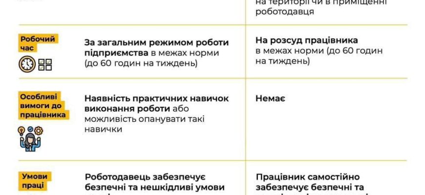 Різниця між робітником і працівником: хто є хто в трудовому світі? Різниця між робітником і працівником: хто є хто в трудовому світі?