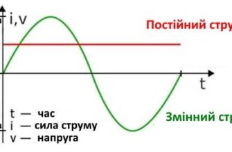 Різниця між постійним і змінним струмом: основні відмінності та застосування