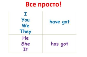 Різниця між “have” і “have got”: розкриваємо ключові відмінності