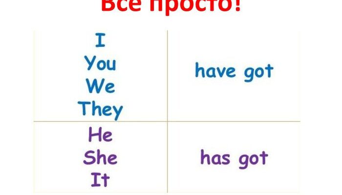 Різниця між “have” і “have got”: розкриваємо ключові відмінності