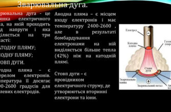 Дуга: Визначення, види та застосування в науці і техніці
