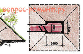 Що таке льох: визначення, функції та переваги зберігання продуктів