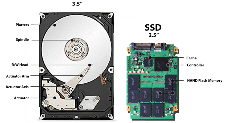 Порівняння SSD і HDD: в чому різниця та що обрати?