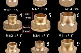 Що таке дюйми: розуміння одиниці вимірювання довжини в житті