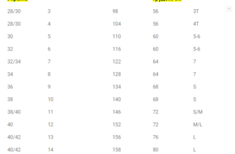 Дізнайтеся, яким є 18 розмір одягу: таблиця європейських стандартів