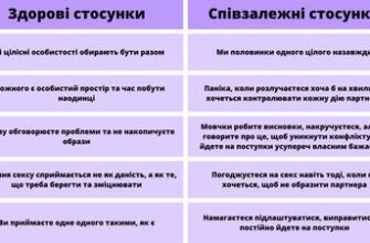 Зміцнюйте свої стосунки: визначення, етапи та поради для успіху