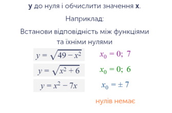 Зрозуміло, що таке нулі функції: визначення та практичні приклади