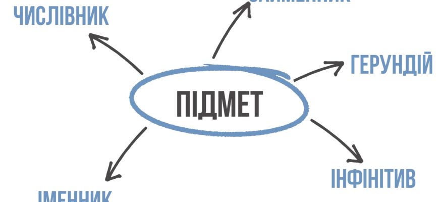 Що таке підмет в українській мові: визначення та приклади використання